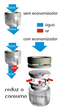 Economizadores de Água